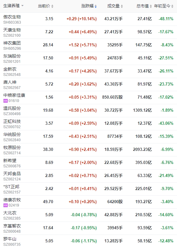 2024.02.21今日猪价