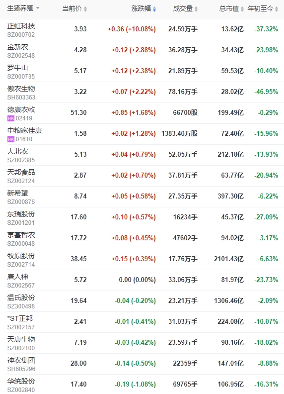 2024.02.22今日猪价