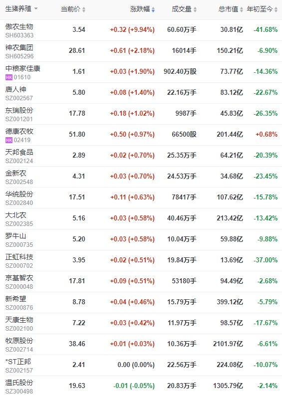 2024.02.23今日猪价