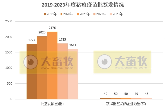 最新猪瘟疫苗的品种和厂家汇总(2023年版)