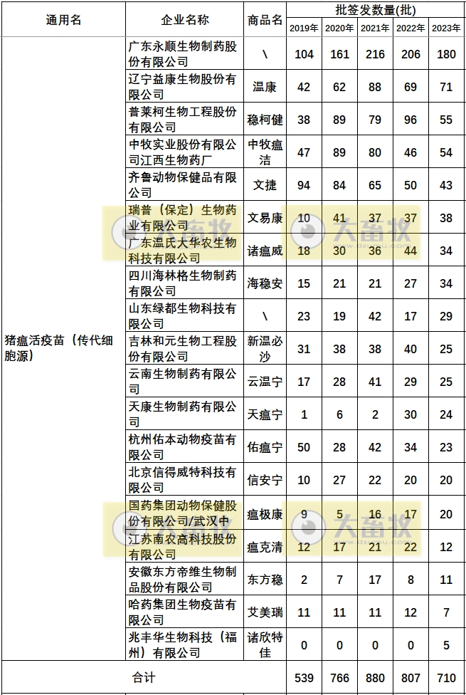 最新猪瘟疫苗的品种和厂家汇总（2023年版）