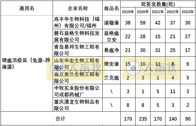 最新猪瘟疫苗的品种和厂家汇总（2023年版）