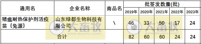 最新猪瘟疫苗的品种和厂家汇总（2023年版）