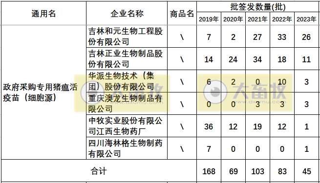 最新猪瘟疫苗的品种和厂家汇总（2023年版）