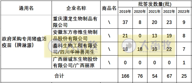最新猪瘟疫苗的品种和厂家汇总（2023年版）