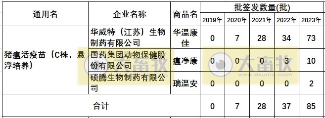 最新猪瘟疫苗的品种和厂家汇总（2023年版）