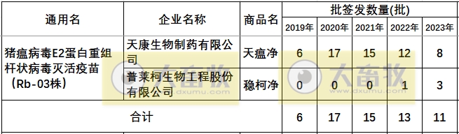 最新猪瘟疫苗的品种和厂家汇总（2023年版）