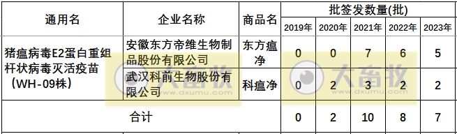 最新猪瘟疫苗的品种和厂家汇总（2023年版）