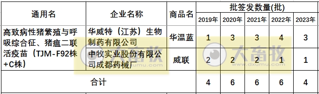 最新猪瘟疫苗的品种和厂家汇总（2023年版）