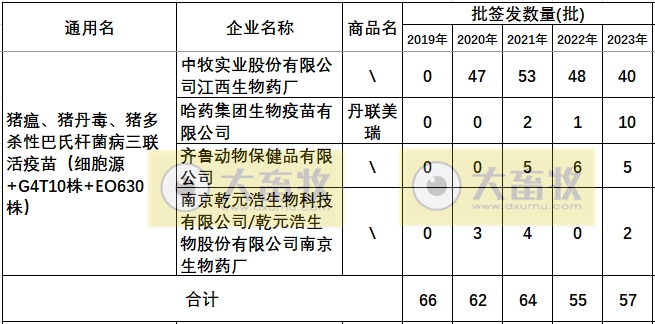 最新猪丹毒疫苗的品种和厂家汇总（2023年版）