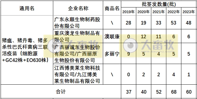 最新猪丹毒疫苗的品种和厂家汇总（2023年版）
