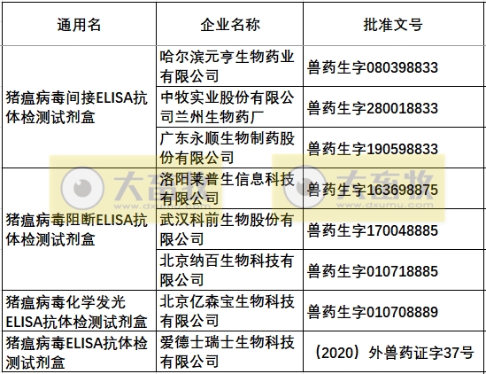 最新猪瘟疫苗的品种和厂家汇总(2023年版)