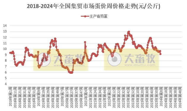 农业农村部发布2024年2月第3周畜牧业产品价格及走势
