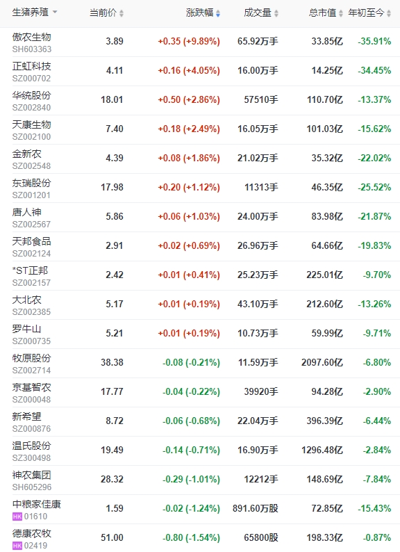 2024.02.24今日猪价