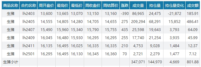 2024.02.25今日猪价