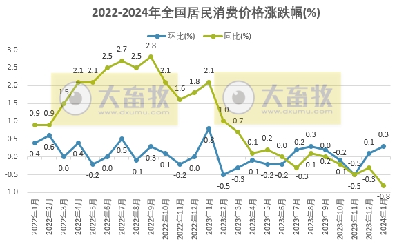 2024年1月生猪行业数据汇总
