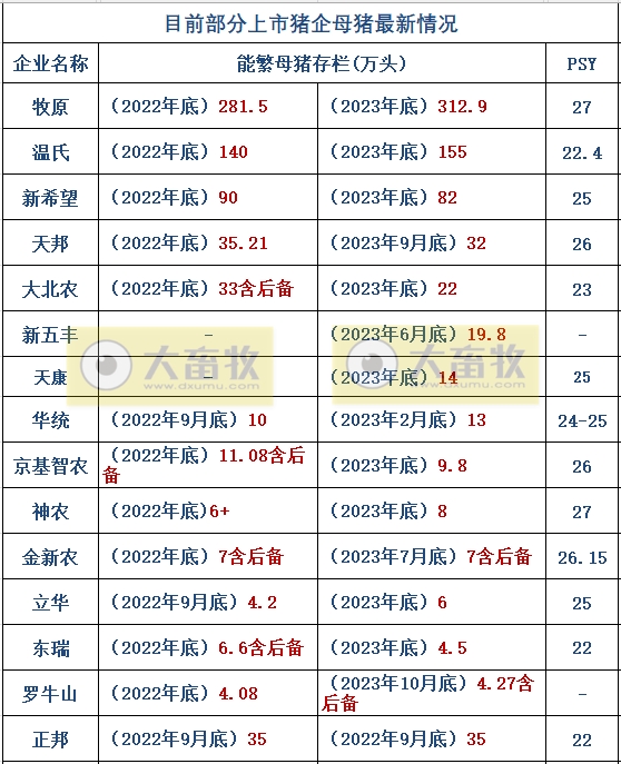 16家上市猪企2024年1月生猪销售业绩和生产指标PK