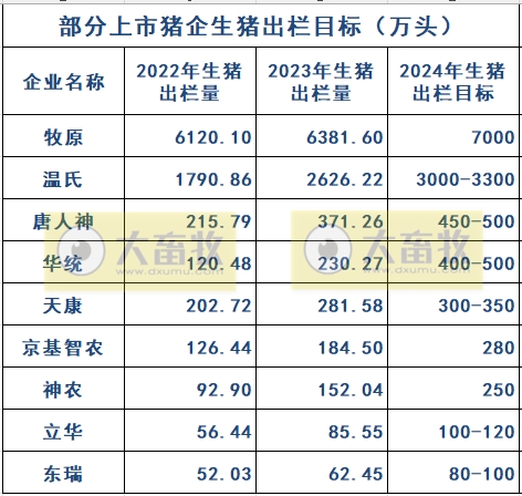16家上市猪企2024年1月生猪销售业绩和生产指标PK