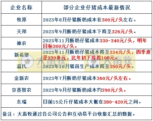 16家上市猪企2024年1月生猪销售业绩和生产指标PK