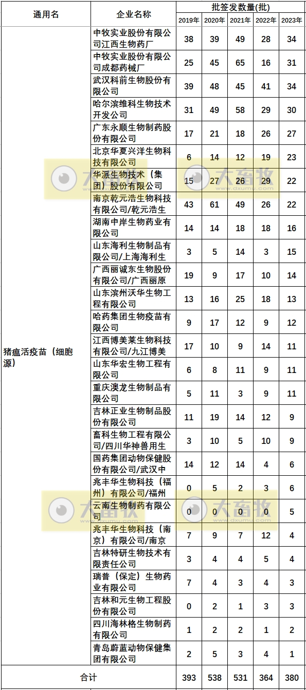 最新猪瘟疫苗的品种和厂家汇总(2023年版)