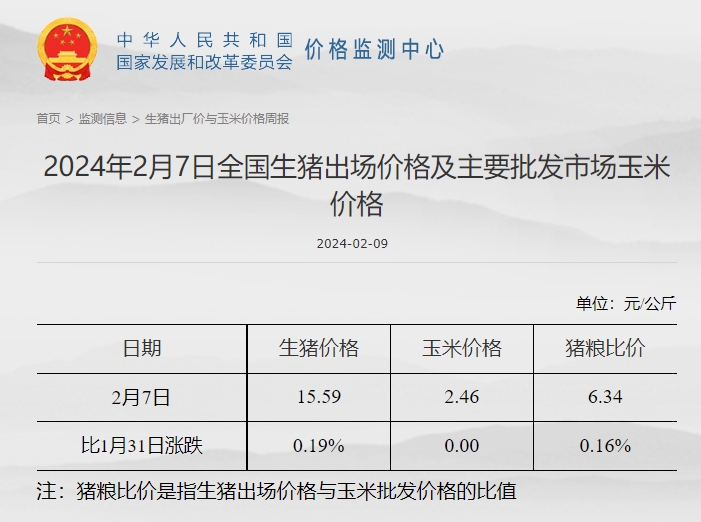 发改委：预计猪价或主线稳定，局部小幅涨跌调整——2024年2月第1周生猪和家禽盈利情况及预期