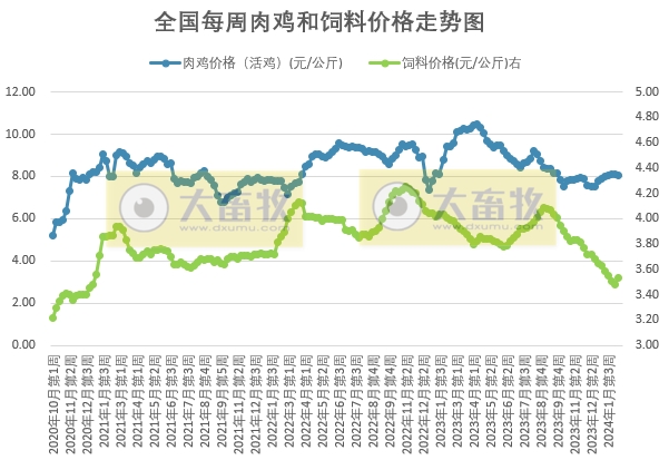 发改委：预计猪价或主线稳定，局部小幅涨跌调整——2024年2月第1周生猪和家禽盈利情况及预期