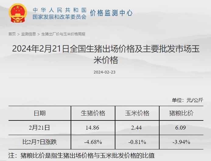 发改委：目前猪价已降至低位，局部或有抗价情绪，后期猪价不乏短暂反弹可能——2024年2月第3周生猪和家禽盈利情况及预期