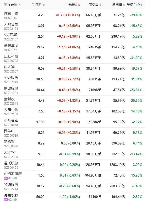 2024.02.27今日猪价
