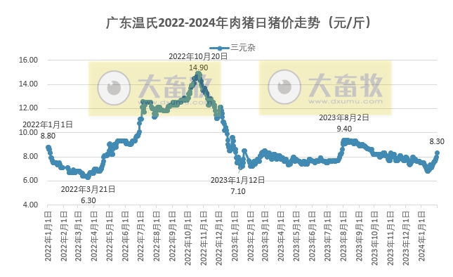 2024年1月生猪行业数据汇总