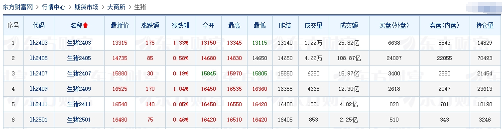 2024.02.28今日猪价