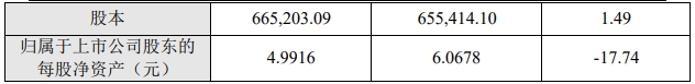 温氏股份:2023年度实现营收899亿元同比增长7.4%,净亏63亿元同比下降220%