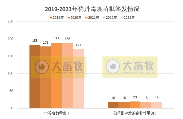 最新猪丹毒疫苗的品种和厂家汇总(2023年版)