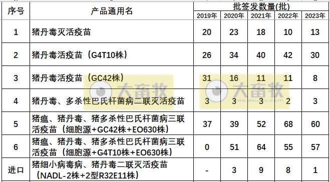 最新猪丹毒疫苗的品种和厂家汇总(2023年版)