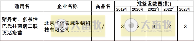 最新猪丹毒疫苗的品种和厂家汇总(2023年版)
