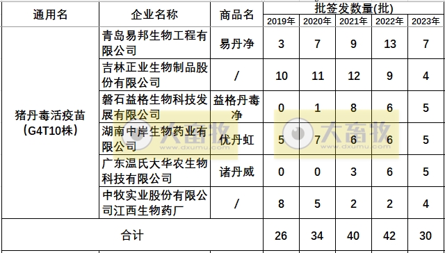 最新猪丹毒疫苗的品种和厂家汇总（2023年版）