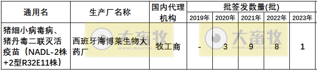 最新猪丹毒疫苗的品种和厂家汇总(2023年版)