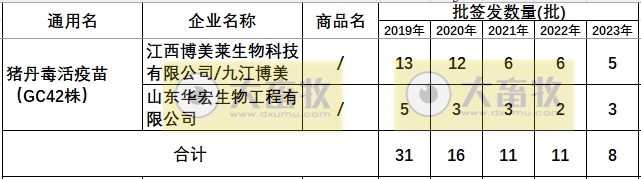最新猪丹毒疫苗的品种和厂家汇总（2023年版）