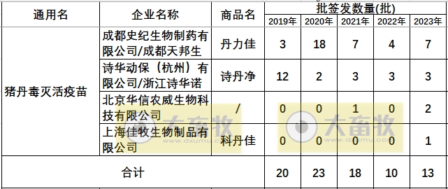 最新猪丹毒疫苗的品种和厂家汇总(2023年版)