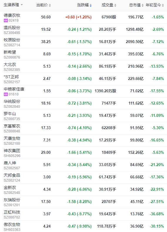 2024.02.29今日猪价