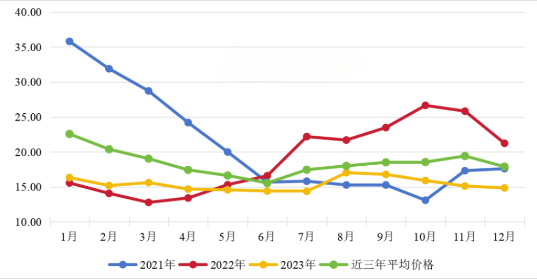 2023年我国畜禽产品市场形势及2024年展望