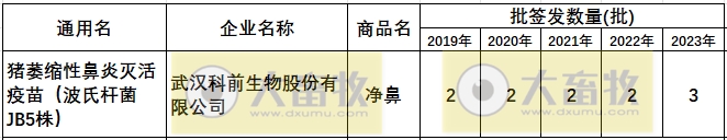 最新猪萎缩性鼻炎疫苗的品种和厂家汇总(2023年版)