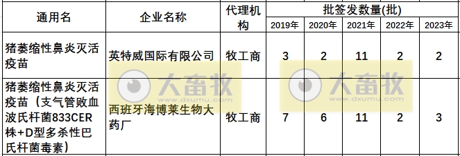 最新猪萎缩性鼻炎疫苗的品种和厂家汇总(2023年版)
