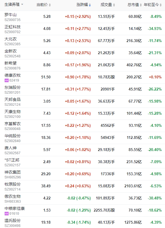 2024.03.01今日猪价