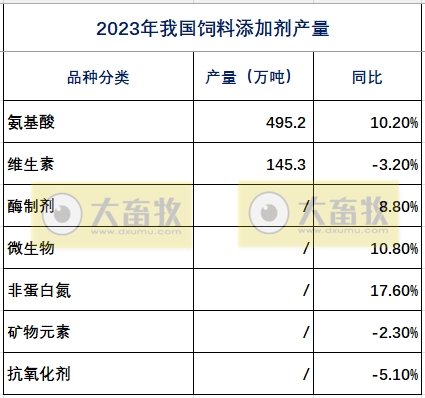 2023年全国饲料行业情况（附2019-2023年数据对比）