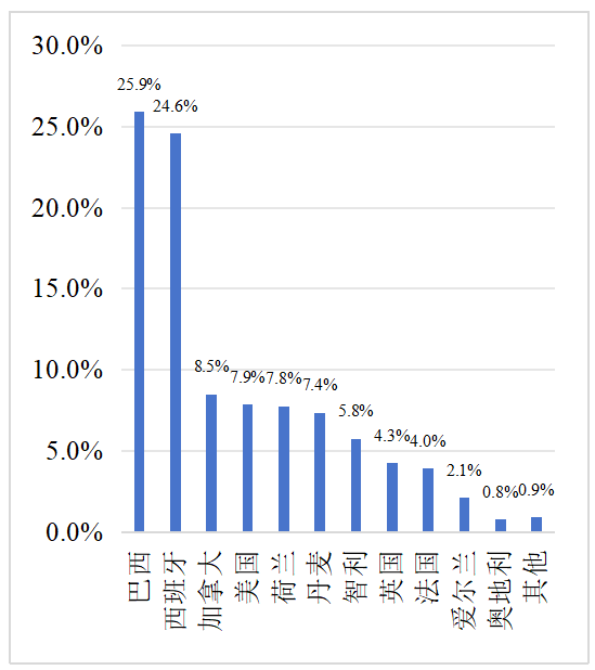 2023年我国畜禽产品进出口情况