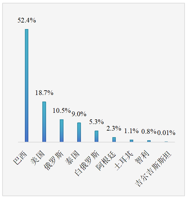 2023年我国畜禽产品进出口情况