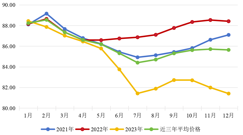 2023年我国畜禽产品市场形势及2024年展望