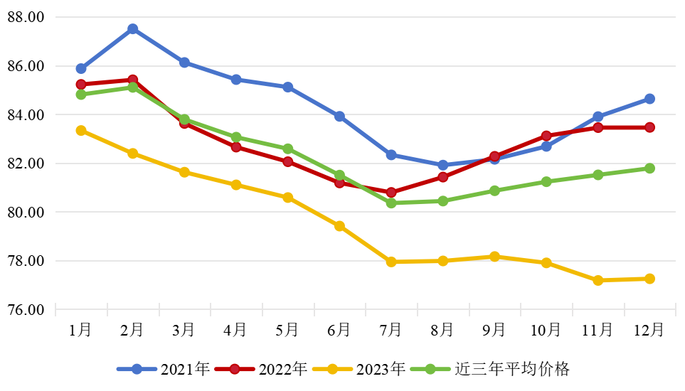 2023年我国畜禽产品市场形势及2024年展望