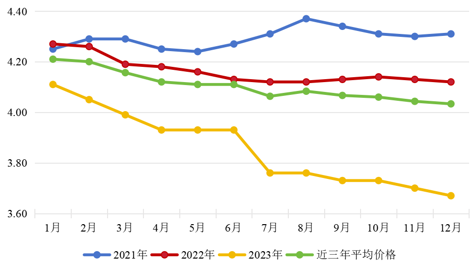 2023年我国畜禽产品市场形势及2024年展望