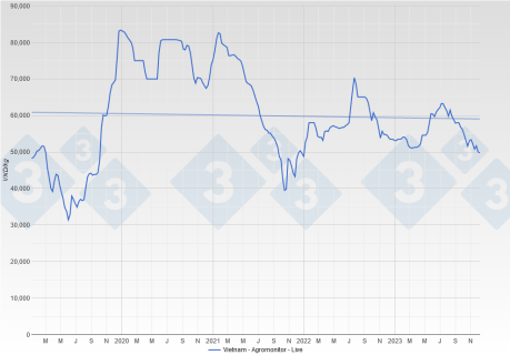 越南2023年生猪生产、贸易及市场状况